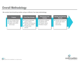 Fossil Benchmarking Analysis | PDF
