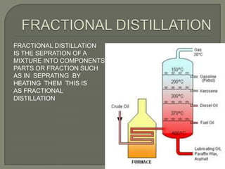 FRACTIONAL DISTILLATION
IS THE SEPRATION OF A
MIXTURE INTO COMPONENTS
PARTS OR FRACTION SUCH
AS IN SEPRATING BY
HEATING THEM THIS IS
AS FRACTIONAL
DISTILLATION
 