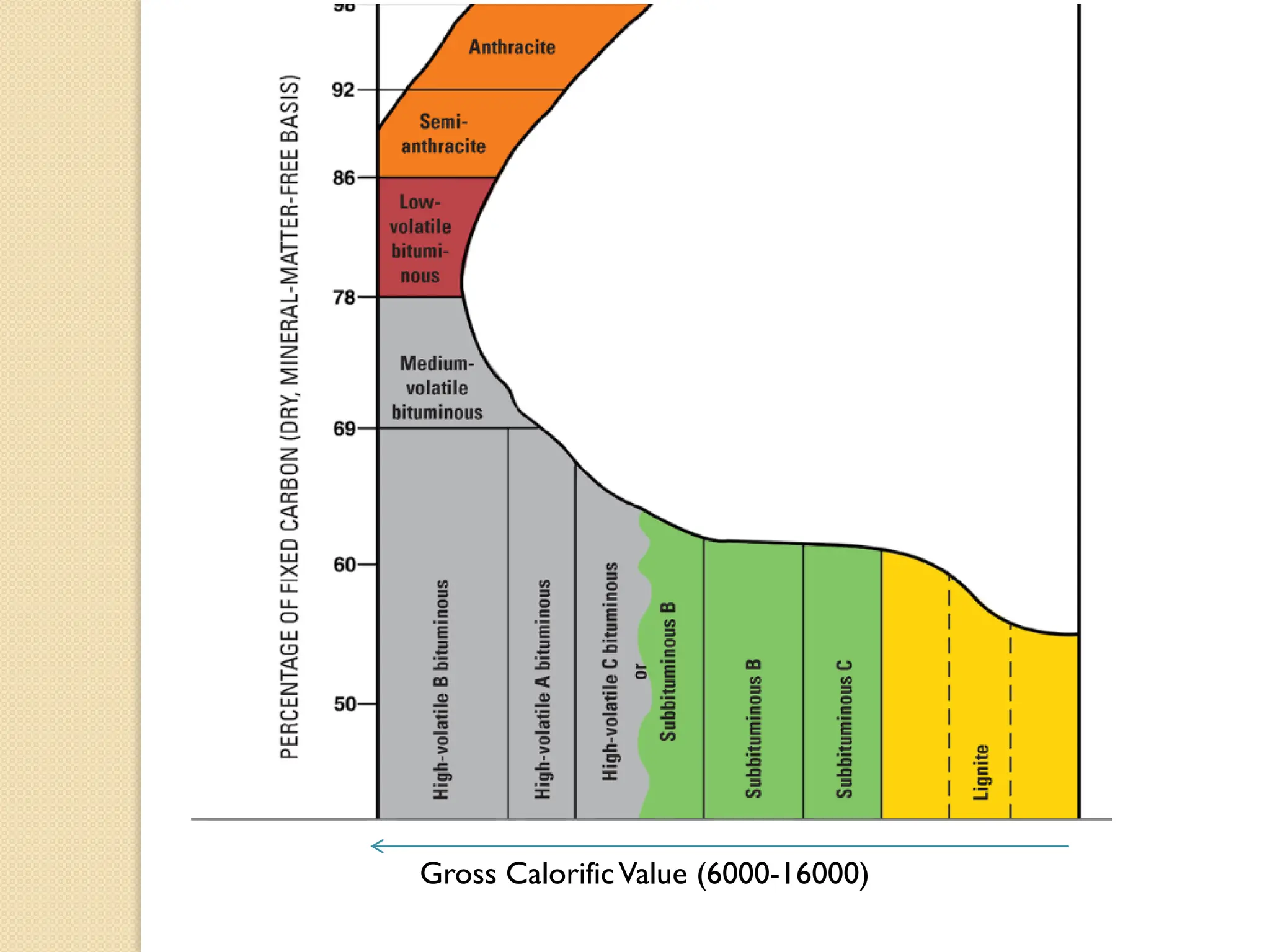 Gross CalorificValue (6000-16000)
 