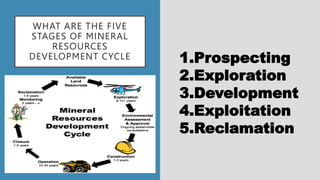 WHAT ARE THE FIVE
STAGES OF MINERAL
RESOURCES
DEVELOPMENT CYCLE 1.Prospecting
2.Exploration
3.Development
4.Exploitation
5.Reclamation
 