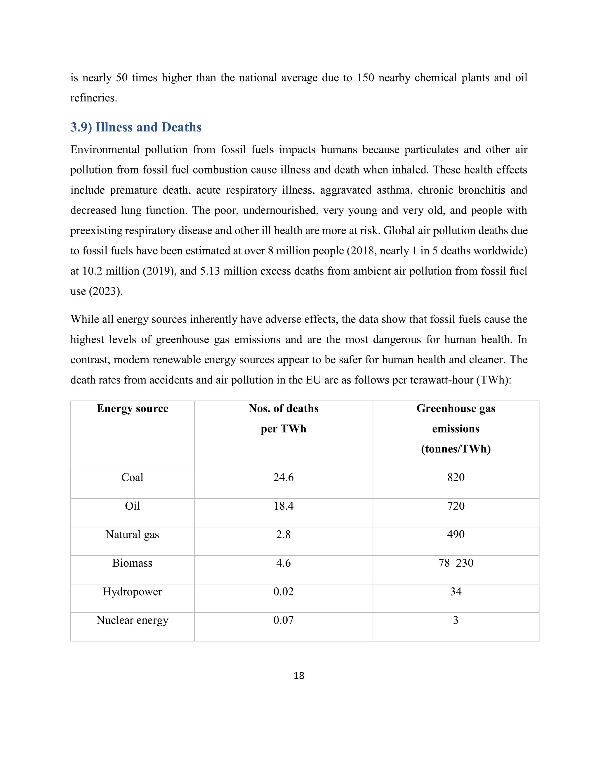 18
is nearly 50 times higher than the national average due to 150 nearby chemical plants and oil
refineries.
3.9) Illness and Deaths
Environmental pollution from fossil fuels impacts humans because particulates and other air
pollution from fossil fuel combustion cause illness and death when inhaled. These health effects
include premature death, acute respiratory illness, aggravated asthma, chronic bronchitis and
decreased lung function. The poor, undernourished, very young and very old, and people with
preexisting respiratory disease and other ill health are more at risk. Global air pollution deaths due
to fossil fuels have been estimated at over 8 million people (2018, nearly 1 in 5 deaths worldwide)
at 10.2 million (2019), and 5.13 million excess deaths from ambient air pollution from fossil fuel
use (2023).
While all energy sources inherently have adverse effects, the data show that fossil fuels cause the
highest levels of greenhouse gas emissions and are the most dangerous for human health. In
contrast, modern renewable energy sources appear to be safer for human health and cleaner. The
death rates from accidents and air pollution in the EU are as follows per terawatt-hour (TWh):
Energy source Nos. of deaths
per TWh
Greenhouse gas
emissions
(tonnes/TWh)
Coal 24.6 820
Oil 18.4 720
Natural gas 2.8 490
Biomass 4.6 78–230
Hydropower 0.02 34
Nuclear energy 0.07 3
 