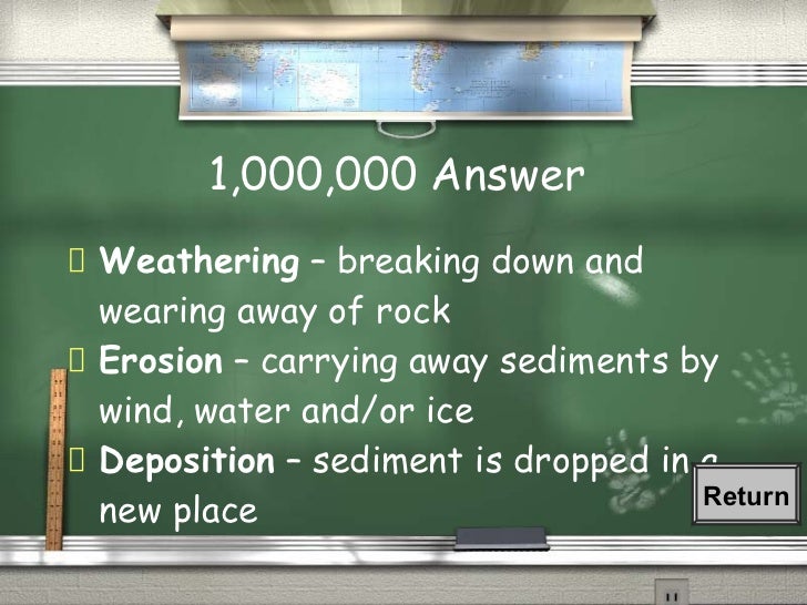 Fossil Fuel Review (Game)