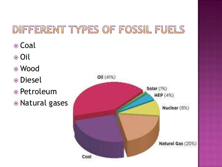 3 different types of fossil fuels