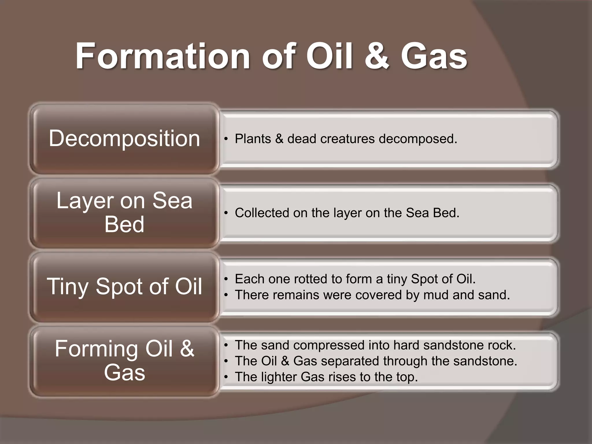 Formation of Oil & Gas
Decomposition • Plants & dead creatures decomposed.
• Collected on the layer on the Sea Bed.
Layer on Sea
Bed
• Each one rotted to form a tiny Spot of Oil.
• There remains were covered by mud and sand. Tiny Spot of Oil
• The sand compressed into hard sandstone rock.
• The Oil & Gas separated through the sandstone.
• The lighter Gas rises to the top.
Forming Oil &
Gas
