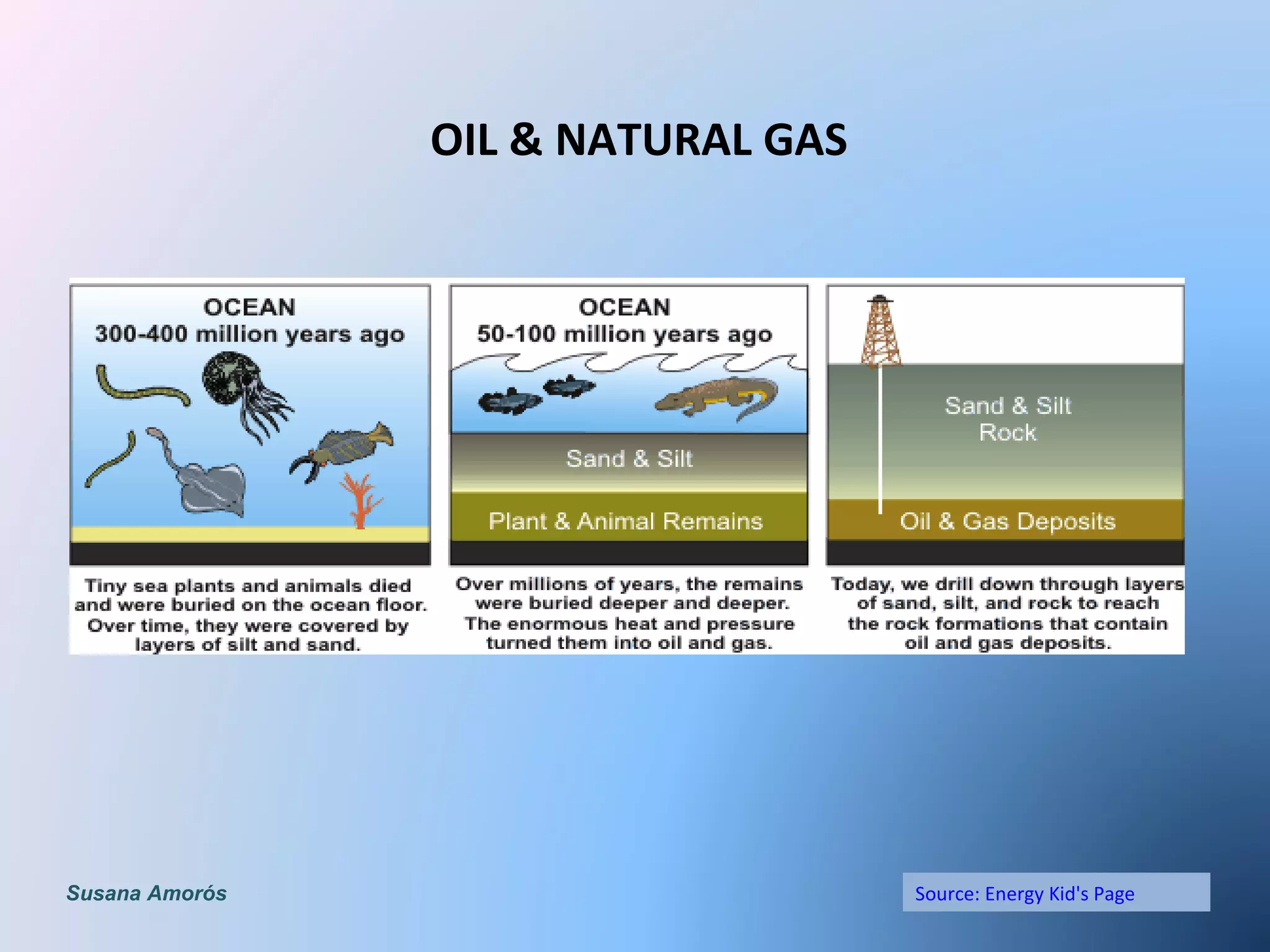Source: Energy Kid's Page
OIL & NATURAL GAS
Susana Amorós
 