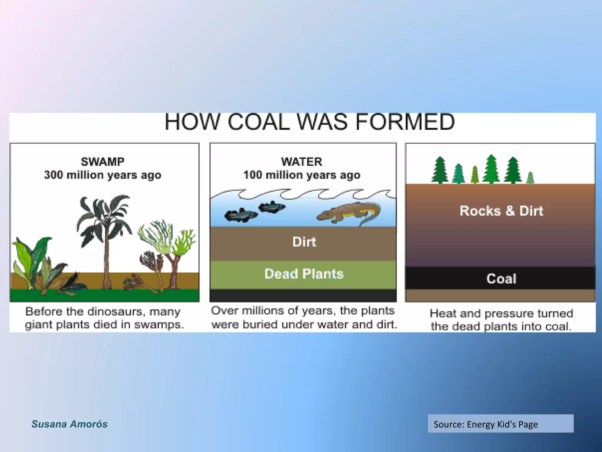 Source: Energy Kid's PageSusana Amorós
 