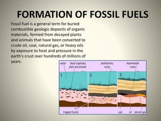 Formation Of Fossil Fuels Diagram