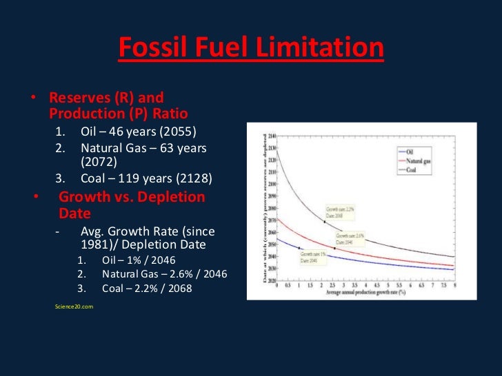 Essay English Spm Heat Compare And Contrast High School And College Essay also English Composition Essay Depletion Of Fossil Fuels Essay Help Computer Science Essay Topics