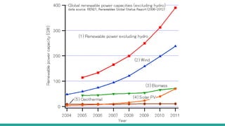 Fossil fuels and alternate sources of energy | PPTX