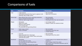Fossil Fuels and Biofuels powerpoint slide deck | PPTX
