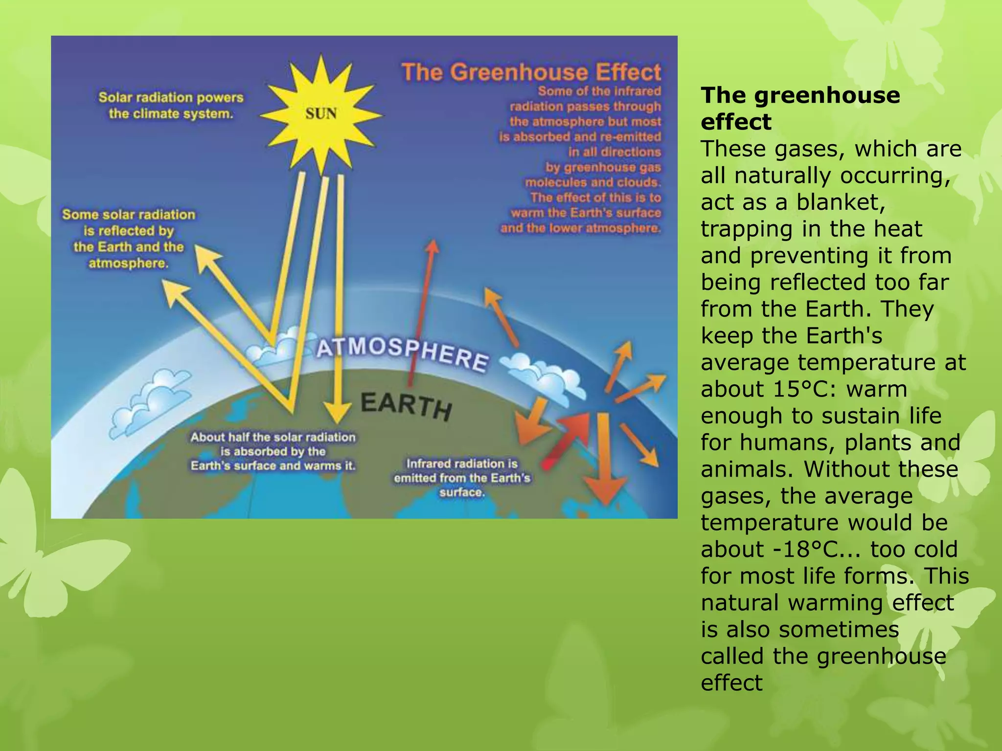 The greenhouse
effect
These gases, which are
all naturally occurring,
act as a blanket,
trapping in the heat
and preventing it from
being reflected too far
from the Earth. They
keep the Earth's
average temperature at
about 15°C: warm
enough to sustain life
for humans, plants and
animals. Without these
gases, the average
temperature would be
about -18°C... too cold
for most life forms. This
natural warming effect
is also sometimes
called the greenhouse
effect
 