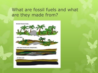 What are fossil fuels and what
are they made from?
 