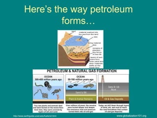 Fossil Fuels Origins And Uses Of Petroleum Ppt Fossil Fuels Origins And Uses Of Petroleum Ppt