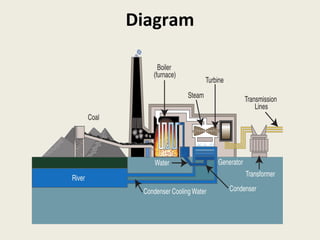 Fossil fuel thermal power plants | PPT