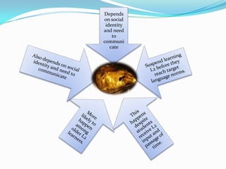 Depends
on social
 identity
and need
    to
communi
   cate
 