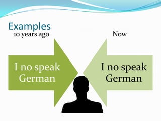 Examples
 10 years ago     Now



 I no speak     I no speak
  German         German
 
