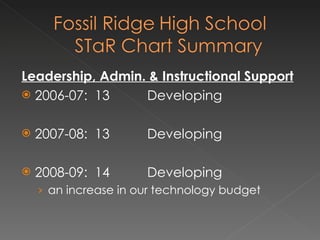 Leadership, Admin. & Instructional Support 2006-07:  13 Developing 2007-08:  13 Developing 2008-09:  14 Developing an increase in our technology budget 