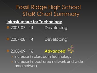 Infrastructure for Technology 2006-07:  14 Developing 2007-08:  14 Developing 2008-09:  16 Advanced increase in classroom technology  increase in local area network and wide area network 