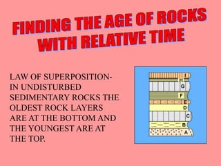 LAW OF SUPERPOSITION-
IN UNDISTURBED
SEDIMENTARY ROCKS THE
OLDEST ROCK LAYERS
ARE AT THE BOTTOM AND
THE YOUNGEST ARE AT
THE TOP.
 