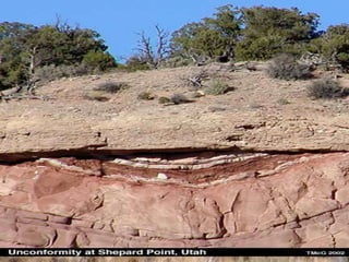 UNCONFORMITY- A PLACE IN THE ROCK RECORD WHERE
LAYERS OF ROCK ARE MISSING BECAUSE OF UPLIFT AND
EROSION. THE RESULT CAN BE A LARGE AGE
DIFFERENCE BETWEEN THE ROCKS ABOVE AND THOSE
BELOW THE EROSIONAL SURFACE (IT APPEARS LIKE A
SQUIGGLY LINE IN A CROSS-SECTION)
 