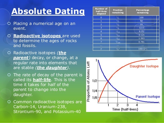dating of rocks fossils and geologic events