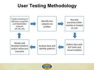 User Testing Methodology
Create	
  scenarios	
  or	
  
A/B	
  tests	
  using	
  KPIs	
  
and	
  Stakeholder	
  
interests	...
