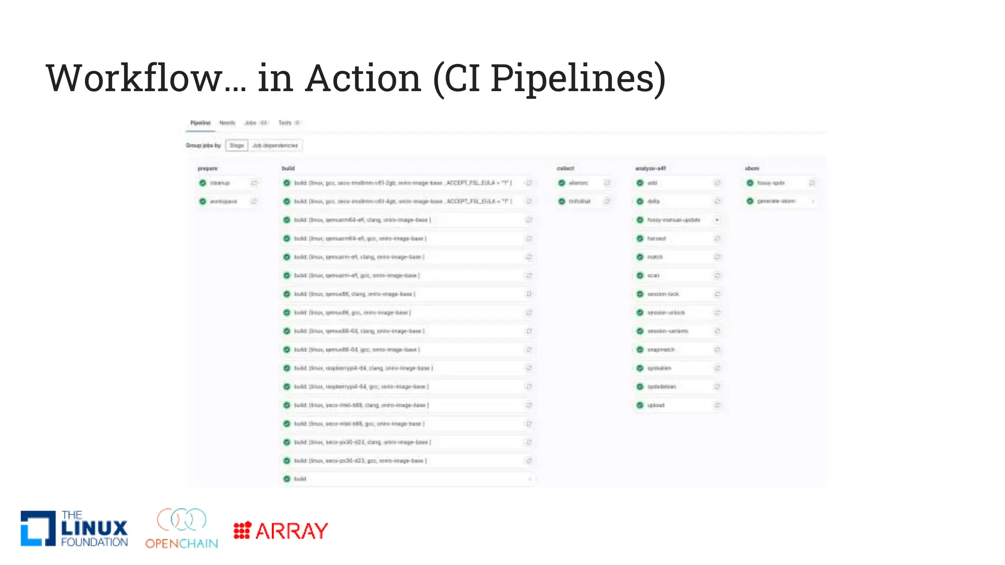 Workflow… in Action (CI Pipelines)
 