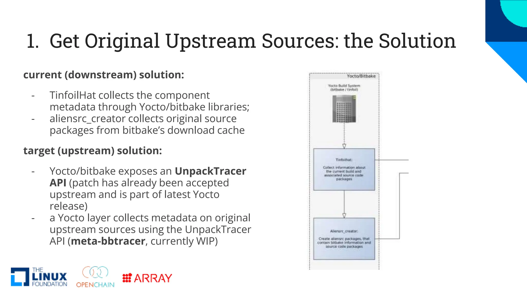 1. Get Original Upstream Sources: the Solution
current (downstream) solution:
- TinfoilHat collects the component
metadata through Yocto/bitbake libraries;
- aliensrc_creator collects original source
packages from bitbake’s download cache
target (upstream) solution:
- Yocto/bitbake exposes an UnpackTracer
API (patch has already been accepted
upstream and is part of latest Yocto
release)
- a Yocto layer collects metadata on original
upstream sources using the UnpackTracer
API (meta-bbtracer, currently WIP)
 