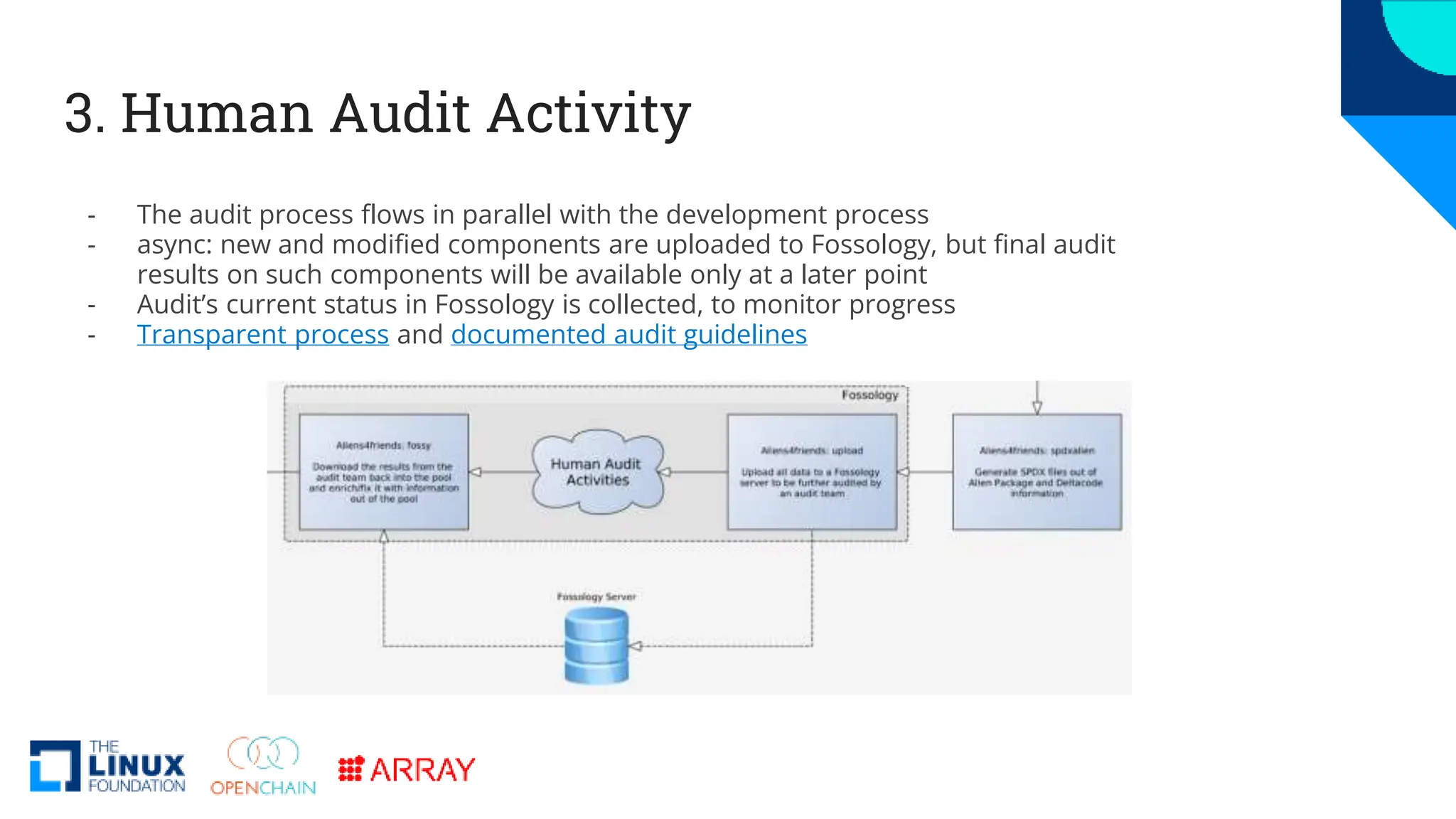 3. Human Audit Activity
- The audit process flows in parallel with the development process
- async: new and modified components are uploaded to Fossology, but final audit
results on such components will be available only at a later point
- Audit’s current status in Fossology is collected, to monitor progress
- Transparent process and documented audit guidelines
 