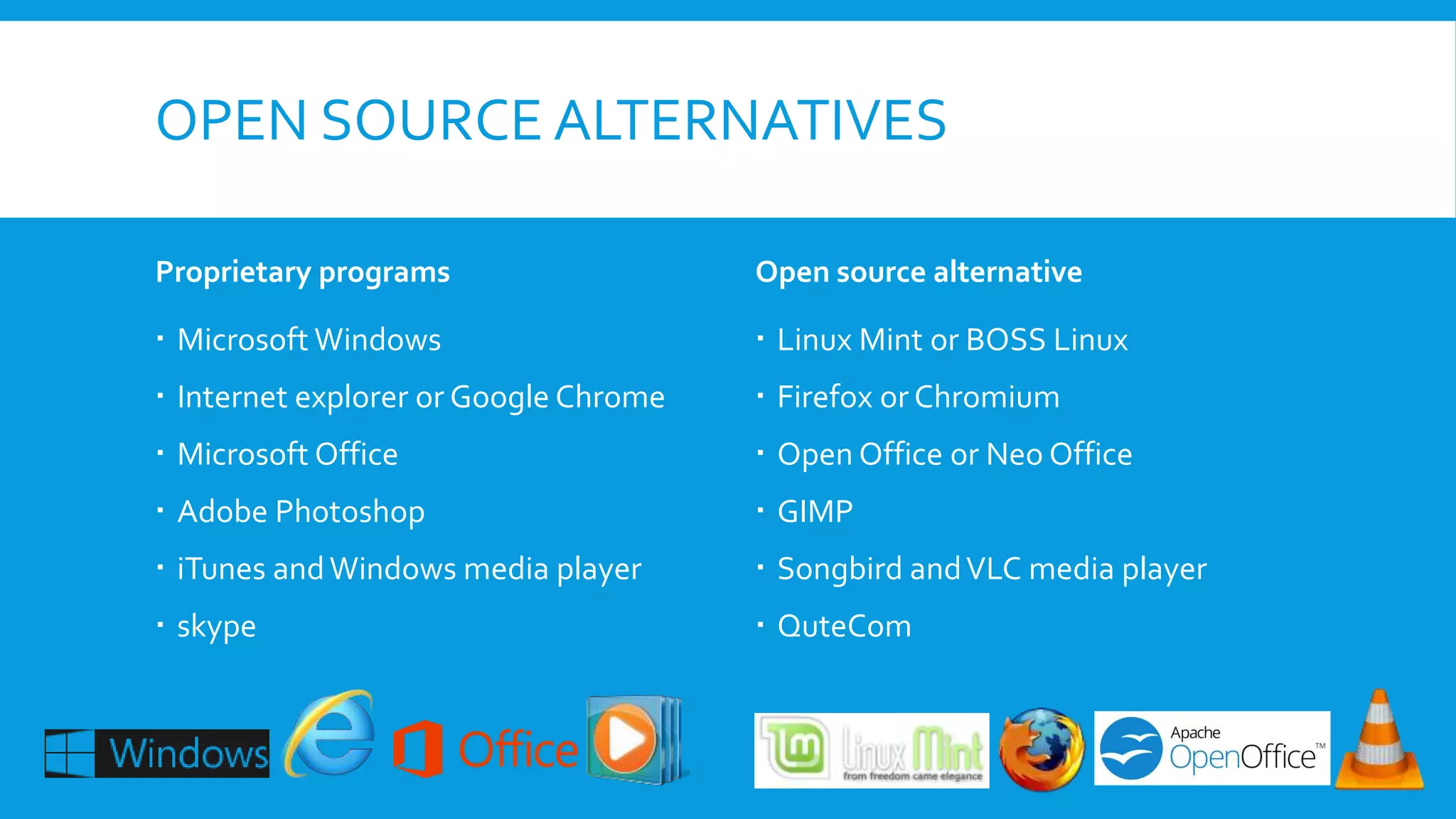 OPEN SOURCE ALTERNATIVES
Proprietary programs
 Microsoft Windows
 Internet explorer or Google Chrome
 Microsoft Office
 Adobe Photoshop
 iTunes andWindows media player
 skype
Open source alternative
 Linux Mint or BOSS Linux
 Firefox or Chromium
 Open Office or Neo Office
 GIMP
 Songbird andVLC media player
 QuteCom
 