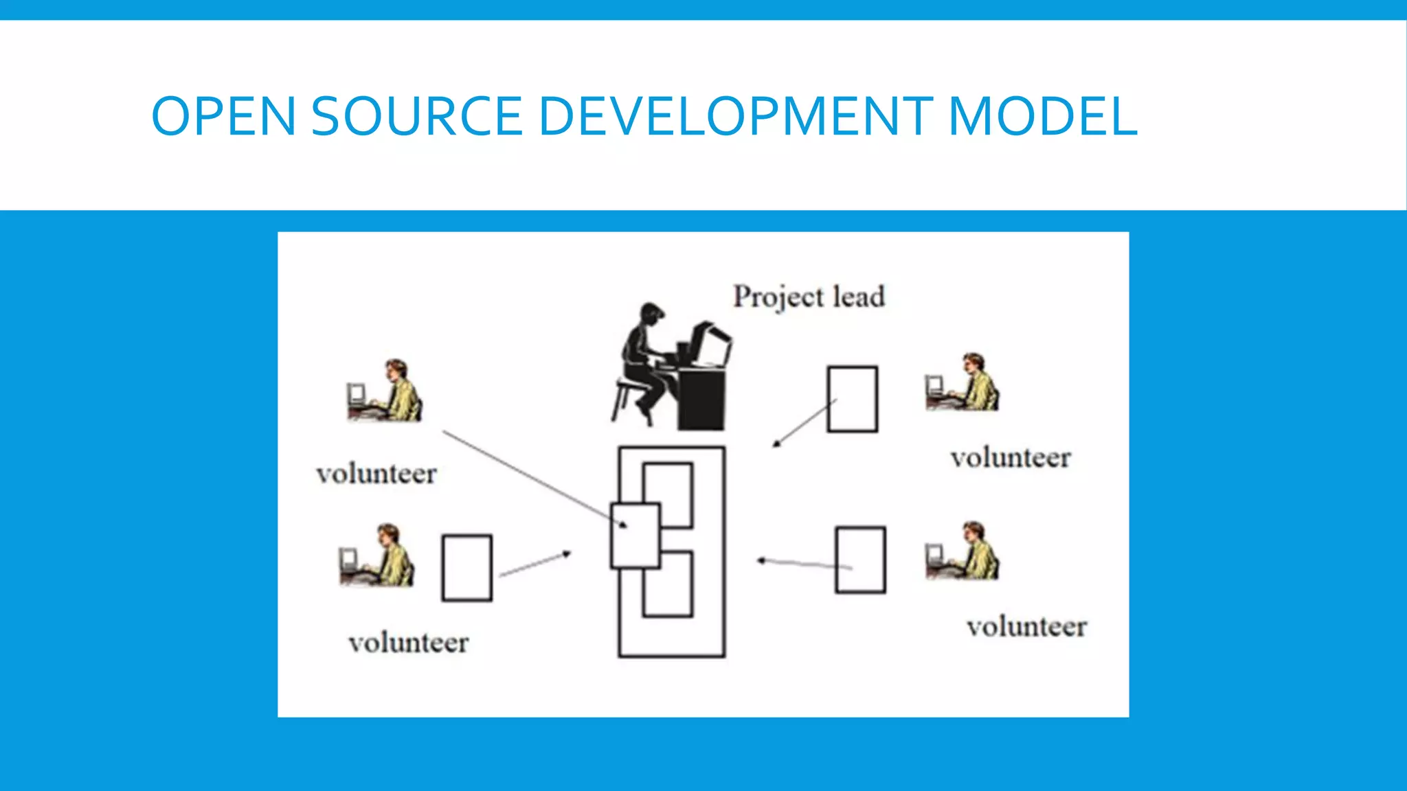 OPEN SOURCE DEVELOPMENT MODEL
 