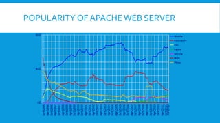 POPULARITY OF APACHEWEB SERVER
 