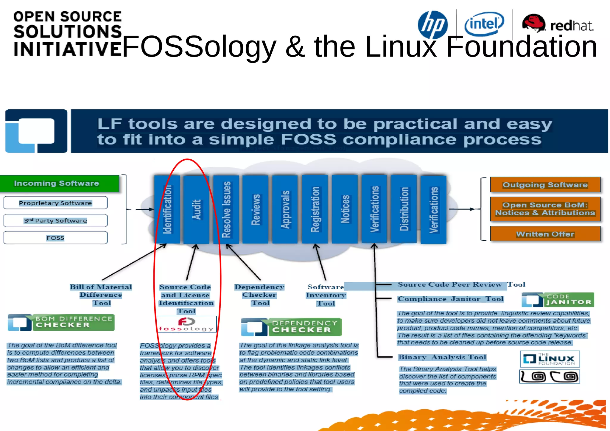 FOSSology & the Linux Foundation
 
