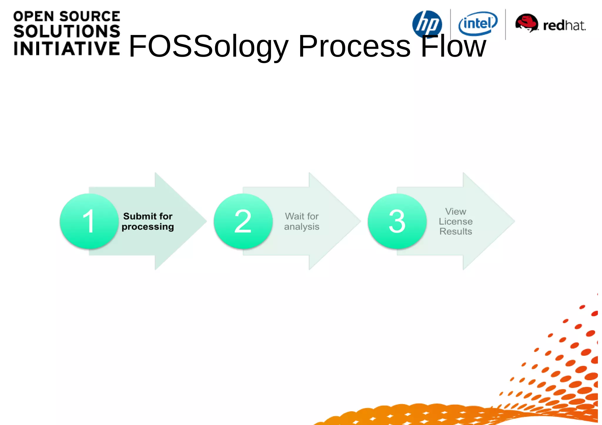 FOSSology Process Flow
 