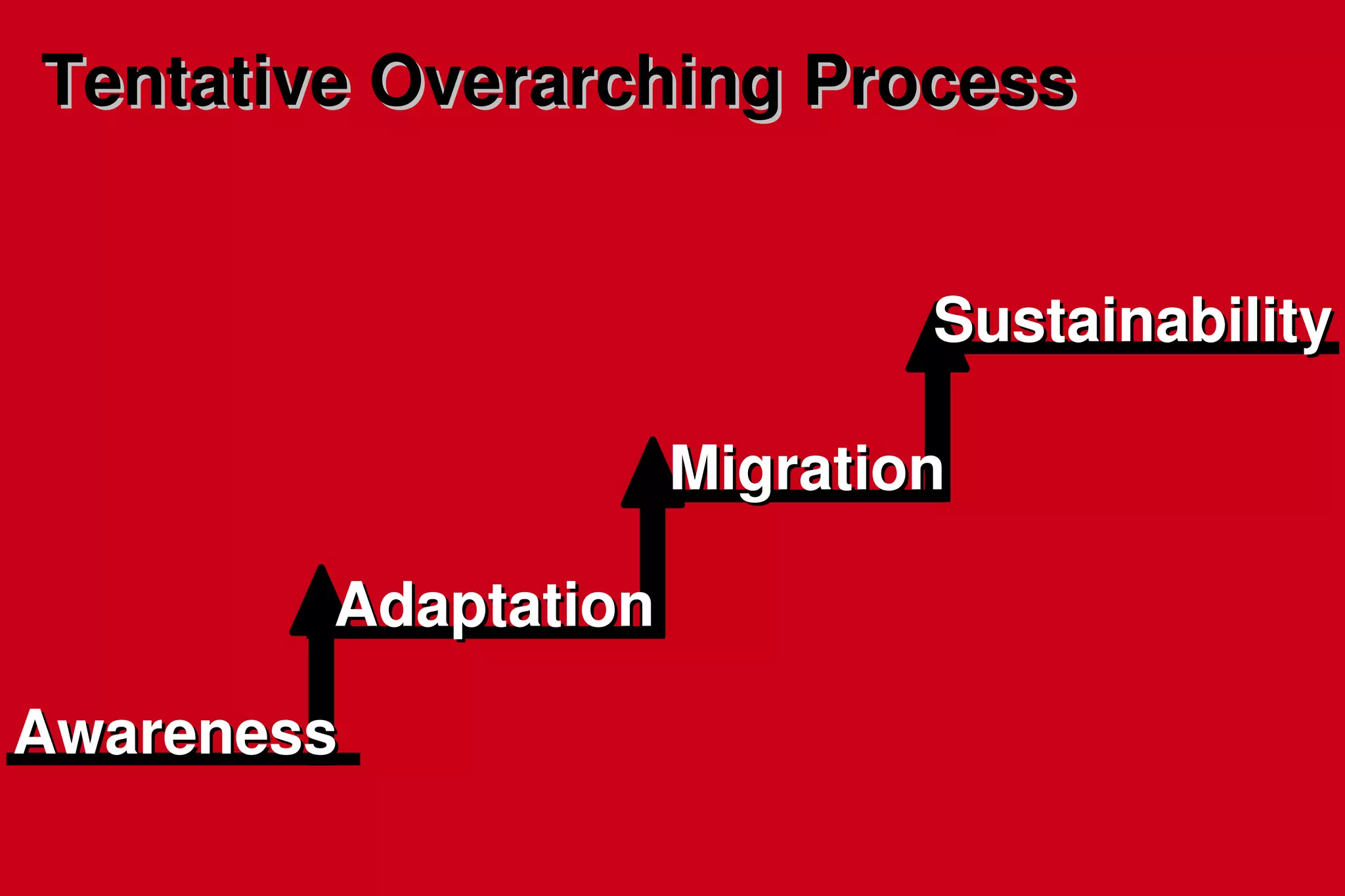 To create A  sustainable FOSS community in the South Pacific  that is dedicated not only to the  proliferation of FOSS knowledge , but is also  contributing to FOSS development  and in turn  catering to community needs  such as training and assistance in FOSS use and implementation. Mission 