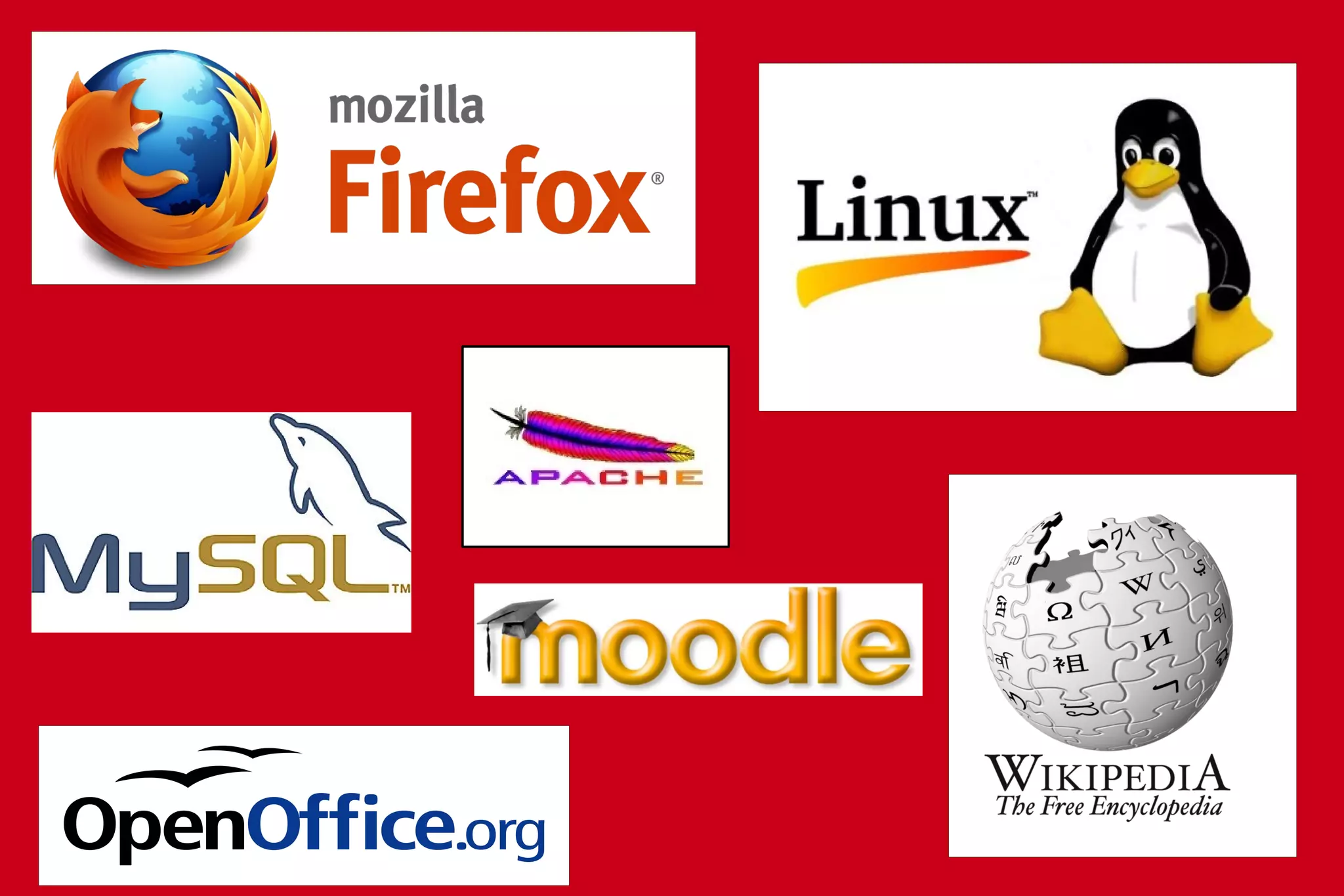 " Open source software  features open code,  so more programmers are able to  view the code,  create new functionality,  and fix bugs.  This follows the same natural way that science has developed over time " Yang, Chen Nan;  Taoism of Open Source , http://www.linux.com/archive/feature/119429; (September 29, 2007) 