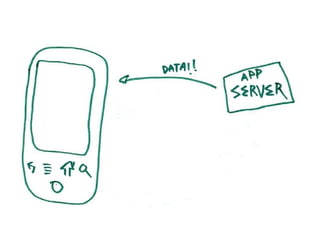FOSS STHLM Android Cloud to Device Messaging