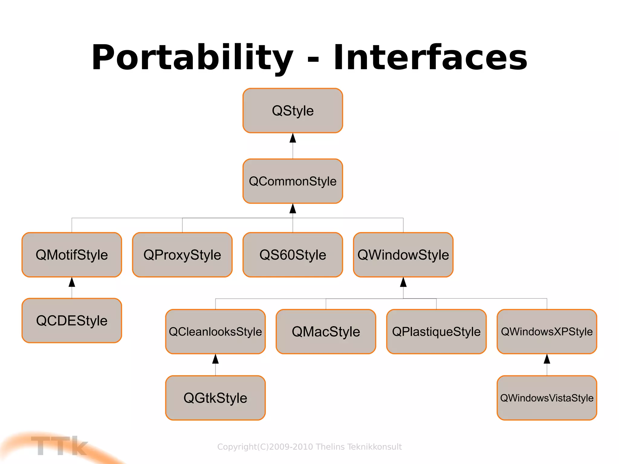 Allows tweaking of feature set and footprint 