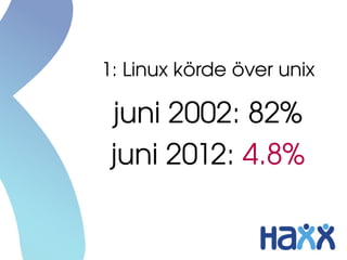 1: Linux körde över unix

 juni 2002: 82%
 juni 2012: 4.8%
 