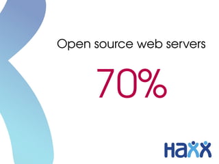 Open source web servers



     70%
 