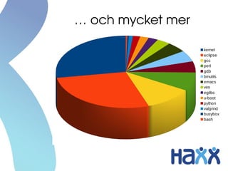 … och mycket mer

                   kernel
                   eclipse
                   gcc
                   perl
                   gdb
                   binutils
                   emacs
                   vim
                   eglibc
                   u-boot
                   python
                   valgrind
                   busybox
                   bash
 