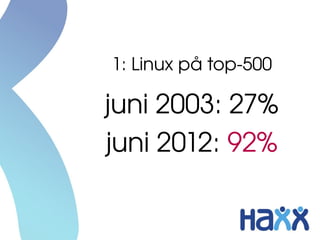 1: Linux på top­500

juni 2003: 27%
juni 2012: 92%
 