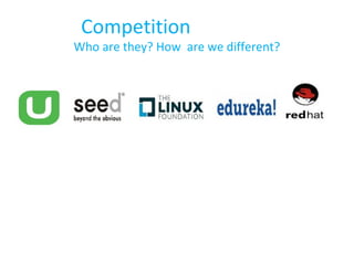 Competition
Who are they? How are we different?
 