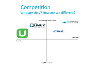 Competition
Who are they? How are we different?
 