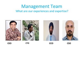 Management Team
What are our experiences and expertise?
CEO CCO CSOCTO
 
