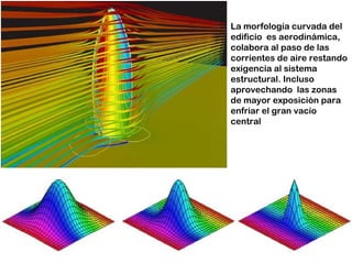 La morfología curvada del
edificio es aerodinámica,
colabora al paso de las
corrientes de aire restando
exigencia al sistema
estructural. Incluso
aprovechando las zonas
de mayor exposición para
enfriar el gran vacío
central