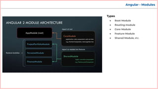 Foster - Getting started with Angular | PPT | Free Download