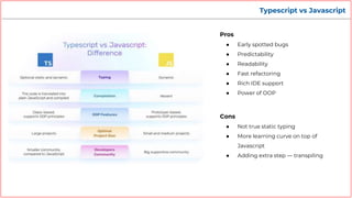 Typescript vs Javascript
Pros
● Early spotted bugs
● Predictability
● Readability
● Fast refactoring
● Rich IDE support
● ...