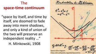 The
space-time continuum
“space by itself, and time by
itself, are doomed to fade
away into mere shadows,
and only a kind of union of
the two will preserve an
independent reality …”
H. Minkowski, 1908
17
Space-time diagram
https://en.wikipedia.org/wiki/Spacetime
 