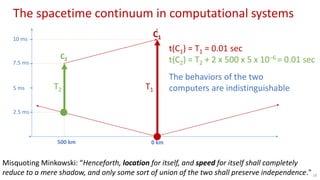 18
500 km
2.5 ms
The spacetime continuum in computational systems
5 ms
7.5 ms
10 ms
0 km
C2
C1
Misquoting Minkowski: “Henceforth, location for itself, and speed for itself shall completely
reduce to a mere shadow, and only some sort of union of the two shall preserve independence."
The behaviors of the two
computers are indistinguishable
t(C1) = T1 = 0.01 sec
t(C2) = T2 + 2 x 500 x 5 x 10−6 = 0.01 sec
T1T2
 